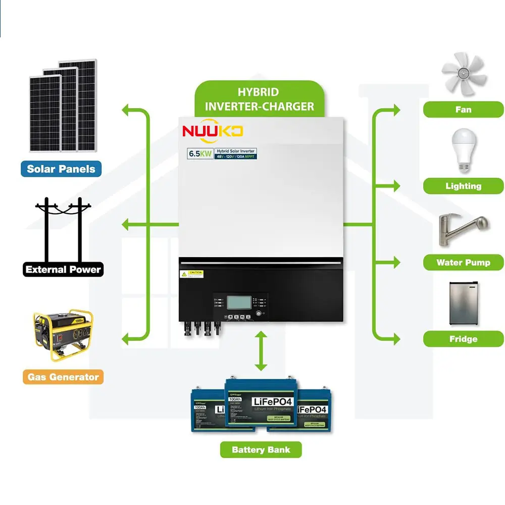 Полная солнечная система для домов, продукты солнечной энергии, 15 кВт, гибридная литиевая батарея США