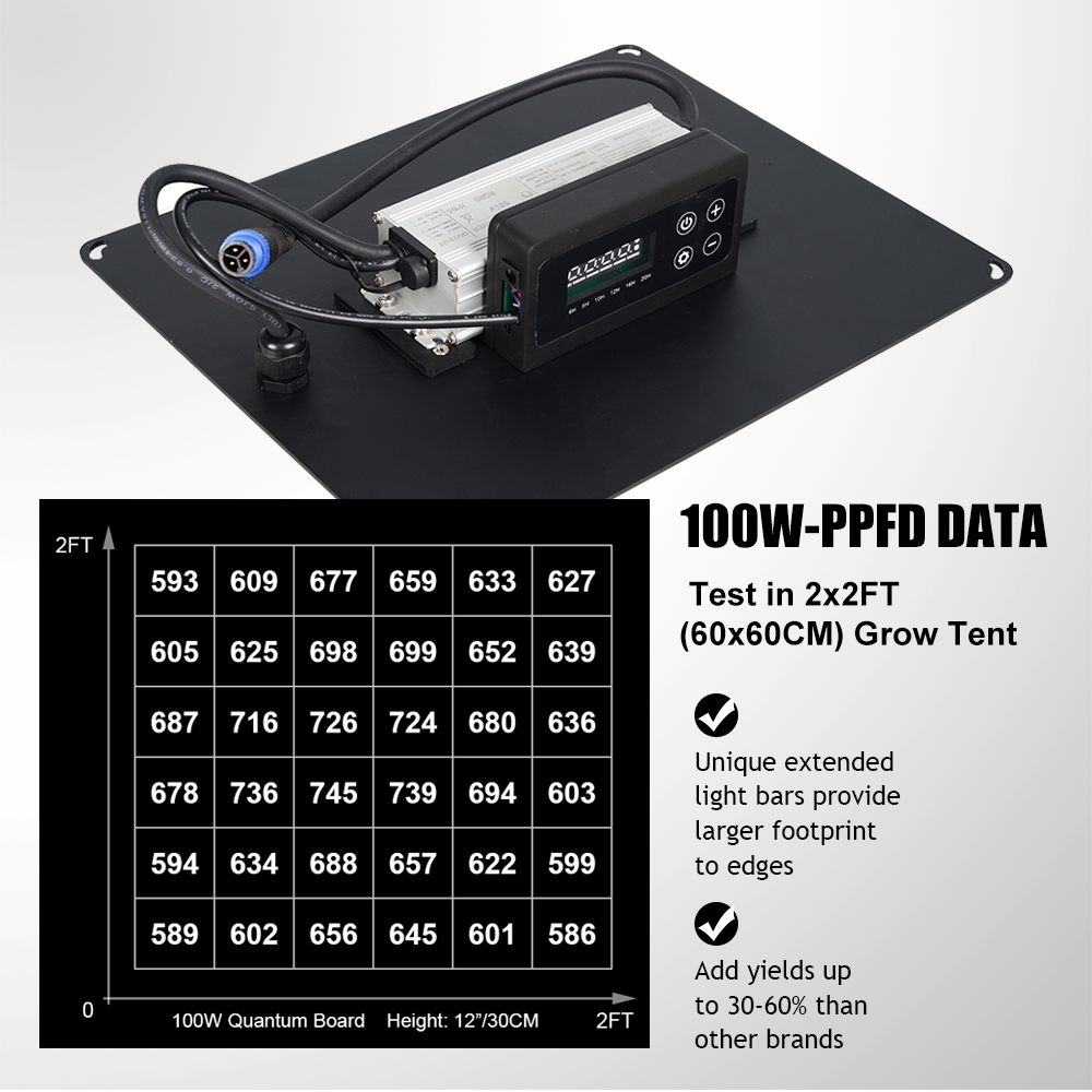 Spectrum Quantum Board LED PCB Full Spectrum Grow Light Panel With
