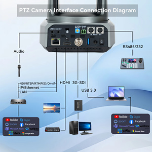 Tenveo 30x зум AI автотрекание PTZ Конференц-камера с USB + HDMI + SDI + LAN IP Live Поддержка POE для церковного образования - Product Image 6