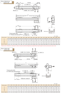 Carril de guía integrado, módulo deslizante de tornillo completamente cerrado, motor de la máquina de plegado derecho, manipulador, Módulo lineal - Product Image 5