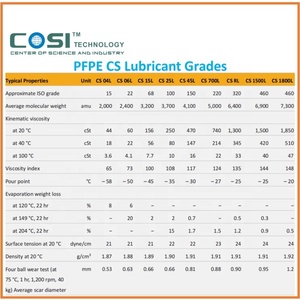 PFPE <strong>Lubricant</strong> for Replacing YPL1500 Suitable for High Temperature Environment - Product Image 5