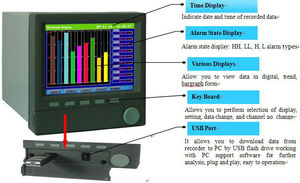 Pantalla táctil de 7 pulgadas, grabadora sin papel con entrada universal de 3-24 canales, salida analógica de 4-20ma, tipo k, pantalla a color, datos de temperatura - Product Image 5