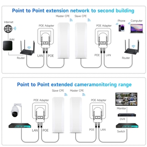 <strong>5GHz</strong> Long-Distance 3KM WiFi Bridge Outdoor Point-to-Point CPE Router IP65 Level Weatherproof Suitable for Outdoor MT7628KN - Product Image 6