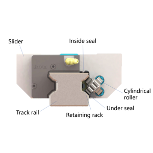 High Precision <strong>Linear</strong> Rollrt <strong>Guide</strong> <strong>Linear</strong> <strong>Guide</strong> <strong>Block</strong> <strong>Linear</strong> <strong>Guide</strong> <strong>Rail</strong> Cnc Part 3d Printer Accessories - Product Image 2