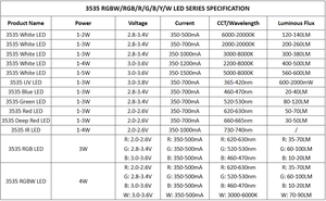 ชิป RGBW SMD 3535 RGBW เทคโนโลยีการเคลือบสารเรืองแสงพลังงานสูง4 in 1 - Product Image 4