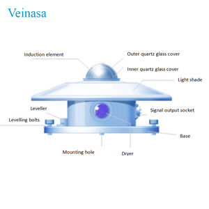 Sistema PV utilizzato sensore di radiazione svi sensore di uscita analogica piranometro solare con interfaccia di corrente Max 20ma