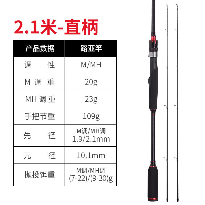 Straight Handle