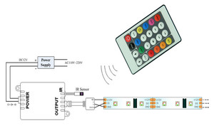 SMD 3528 5050 LED-Licht leiste DC 12V 24 Tasten IR RGB LED-Fernbedienung - Product Image 6
