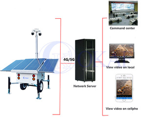 Telecamera per rimorchio di sicurezza Mobile telescopica a energia solare con sistema di sorveglianza esterna per esterni e torre di rilevamento della zona rossa - Product Image 5