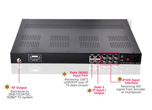 GreenGo IP ASI <strong>Multi</strong> <strong>Input</strong> IP QAM <strong>Modulator</strong> 16 Carriers RF Modukator - Product Image 3