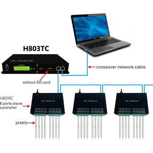 H801TC LEDマスターコントローラオフラインPC制御プログラム可能LEDストリップライト6A出力H801RC H802RAモデルを含む - Product Image 5