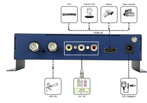 Modulador de HDMI a DVB-T de 2/2 "y 2" - Product Image 2