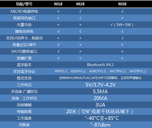 DIY <strong>Bluetooth</strong> Audio Receiver Module MH-MX38 M18 MX28 Type-C Wireless Lossless Car Speaker 5.0 <strong>Bluetooth</strong> Power Amplifier Module