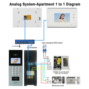 Precio del fabricante Sistema de intercomunicación 4,3 pulgadas Apartamento analógico Video Timbre Cámara con sistemas de control de acceso Videoportero - Product Image 2