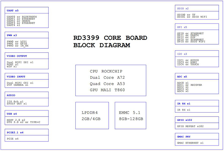 Rongpin RK3399 Rockchip Six core A72+A53 Android ubuntu Linux open source board evaluation board RD3399
