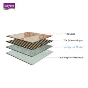 Ultimate Sound Insulation Materials Sound <strong>Proof</strong> Insulation <strong>Mortar</strong> Sound Insulation <strong>Mortar</strong> for Rooms - Product Image 4