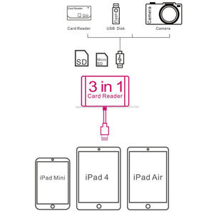 3 in 1 USB <span class=keywords><strong>Camera</strong></span> Connection Kit Speicher Micro Kartenleser Für iPad Iphone iOS 11
