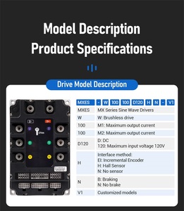 100A двойной привод RS485 может кодировщик бесщеточный контроллер - Product Image 3
