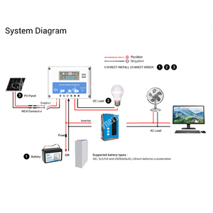Anern <strong>Solar</strong> Charge <strong>Controller</strong> <strong>Pwm</strong> 60a 40a 30a 20a 10a Control for <strong>Solar</strong> System