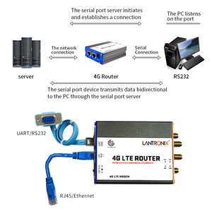 RS232+LAN RJ45 + Mini USB Port Wireless <strong>4g</strong> Lte <strong>Modem</strong> Router