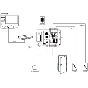 ZK C3-100 C3-200 C3-400 IP-based 1 2 4 porte di controllo di accesso pannello di controllo di accesso scheda di sistema con Software libero SDK - Product Image 5