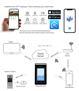 Sistema de intercomunicación multiapartamento con pantalla táctil de 7 pulgadas, intercomunicador inalámbrico con wifi, vídeo sip, cámara de seguridad con liberación de puerta
