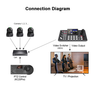20X optik Zoom PTZ kamera HDMI USB 3.0 1080P 60fps Video konferans iş toplantısı canlı akışı için çevrimiçi Zoom ile öğrenin - Product Image 4