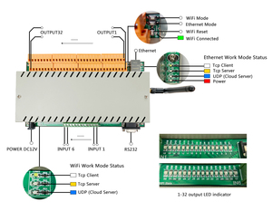 <strong>Relay</strong> <strong>Module</strong> 32 <strong>Output</strong> 6 <strong>Input</strong> Smart Switch Wifi/Ethernet 32 Gang APP/PC Smart Control by Remote and Application