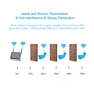 Wireless <strong>Security</strong> <strong>System</strong> 8ch NVR 8 Camera Nvr Camera <strong>System</strong> 8ch 5mp Nvr Poe <strong>Security</strong> Ip Camera <strong>System</strong> - Product Image 3