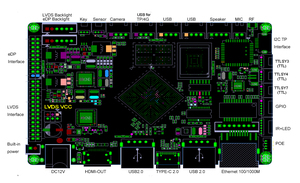 Intelligent <strong>System</strong> Iot Terminal Control Board Rk3288 <strong>Embedded</strong> Industrial <strong>Linux</strong> Android Development Motherboard - Product Image 4