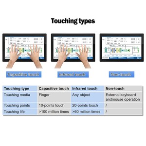 Werks-ODM individueller offener Rahmen robustes Paneel TFT 10 Punkte kapazitiv allgemein industrieller LCD-Touchscreen-Monitor 23,8 Zoll 24 Zoll - Product Image 2