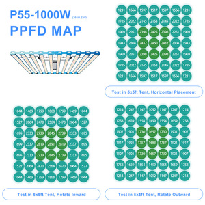 Cao ppfd tốt nhất 1000 Wát Samsung lm301h EVO + OSR (660nm + 730nm) 320 cái <span class=keywords><strong>LED</strong></span>/bar <span class=keywords><strong>LED</strong></span> phát triển ánh sáng, bởi kingbrite - Product Image 2
