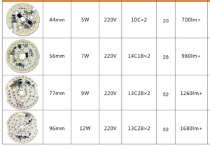 แผงวงจร PCB LED 220V AC 5W 7W 9W 12W สองสีแผงวงจรไฟ LED โมดูลด์ไลท์ให้3CCT - Product Image 5