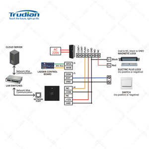 Trudian Home Security Smart Rs232 Gate Rfid Writer Standalone-System Kunststoff Cloud Gym Zugangs kontrolle Tag Panel M1 Kartenleser - Product Image 4