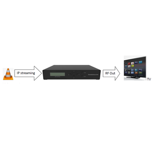 Good Mind GME <strong>2</strong> IP HD Streams Over a Single QAM 2CH IP IPTV to Analog Rf Out Transmodulator Digital Hd <strong>Encoder</strong> TV QAM Modulator - Product Image 4