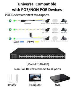 48 portlu 1000Mbps ağ katmanı 2 yönetilen LACP DHCP SNMP 48 PoE + 600W SFP Uplink 1U Ethernet PoE anahtarı - Product Image 5