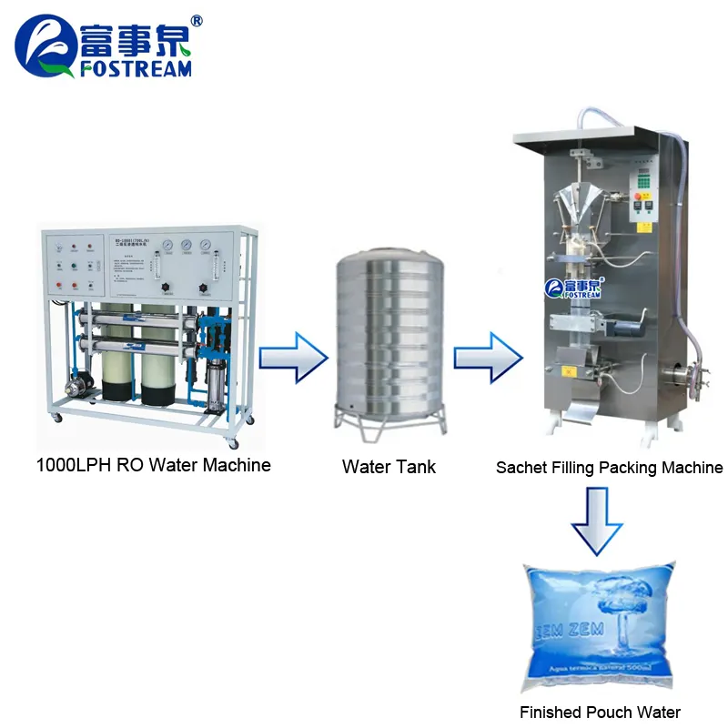 SJ-1000 Vertical Automatic Bagging Liquid Drinking Pure Water Sachet Packing Machine