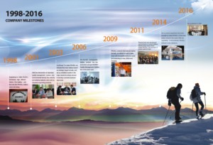 Cr14250se PKCELL 3V 900mAh 1/2 AA Kích thước pin lithium pin chính - Product Image 6