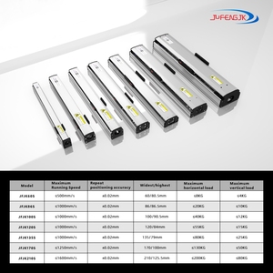 JFJK86S CNC de alta precisión etapa lineal riel de Guía Mesa deslizante bola tornillo unidad módulo pórtico robot con un solo eje doble - Product Image 4
