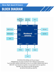 <strong>TCP</strong>/<strong>IP</strong> HTTP DNS RTP RTSP NTP Jpeg Encoding Image Quality Adjustable Hi3519A IC Chip 120fps 4K Vehicle Traffic Monitoring Camera - Product Image 6