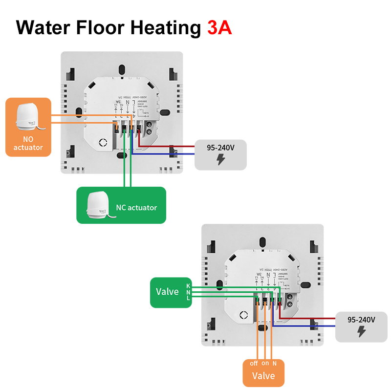 Non Chip-Water Floor Heating