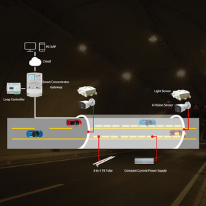 IoT технология с устройствами с поддержкой PLC интеллектуальная система управления и мониторинга освещения - Product Image 4