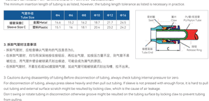 TL ข้อต่อกดแบบฟิตติ้งทนต่ออุณหภูมิสูงแบบกด - Product Image 5