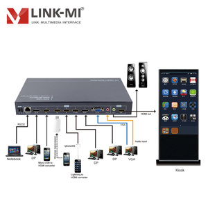 Mobile Phone SyncScreen Rotator VGA+DP+HDMI+Smart Phone Signal <strong>Input</strong> 1920x120060Hz 90/180/270 Degree Rotation IR Remote Control - Product Image 1