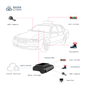 Cutops לילה גודל קטן יותר חזון הלילה Dvr cmsv6 3g 4g wf ניטור רכב 2ch dvr mdvr mdvr mdvr mdvr