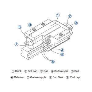 Riel de guía lineal CNC Flang Tipo cuadrado Guía de riel lineal HGH/HGW15/25/30/35/45/55/65 Bloque de riel de guías lineales para CNC - Product Image 6
