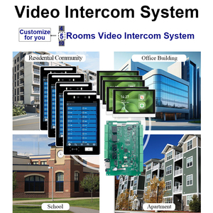 Sistema di controllo accessi alla porta Video Building Home Interom riconoscimento facciale Cloud APP remota Gym QR Code di controllo della tastiera di controllo