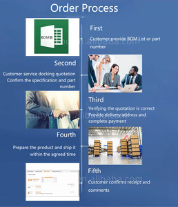ชิปไอซี RTS5158วงจรรวมชิ้นส่วนอิเล็กทรอนิกส์ของแท้ใหม่ - Product Image 6