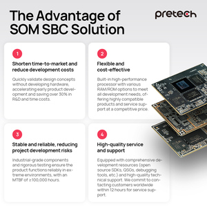 Kunden spezifisches Rockchip 3588 ARM SOM-Kern modul Android Linux Ubuntu 8GB 64GB WiFi 6 Bluetooth 5.0 IoT Embedded Development Board - Product Image 4