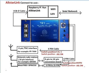 Echolink-zello-YY-ASL Voice <strong>Interface</strong> Board USB Sound Card Version